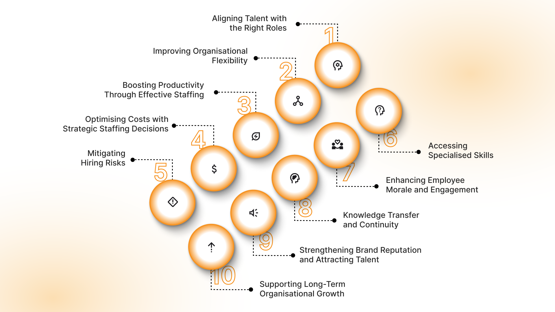 The Importance of Staffing