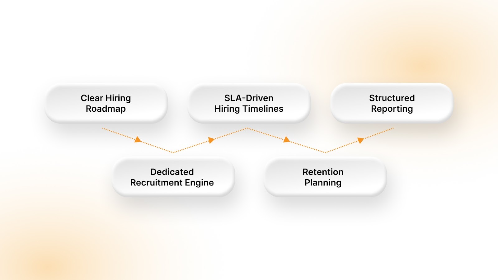How Global Companies Scale Offshore Tech Talent in India Successfully
