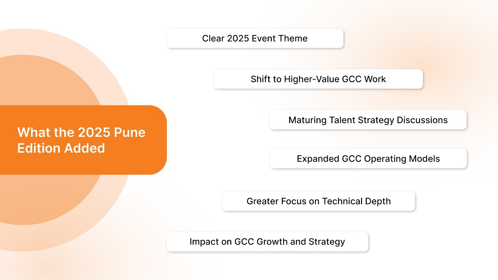 What the 2025 Pune Edition Added