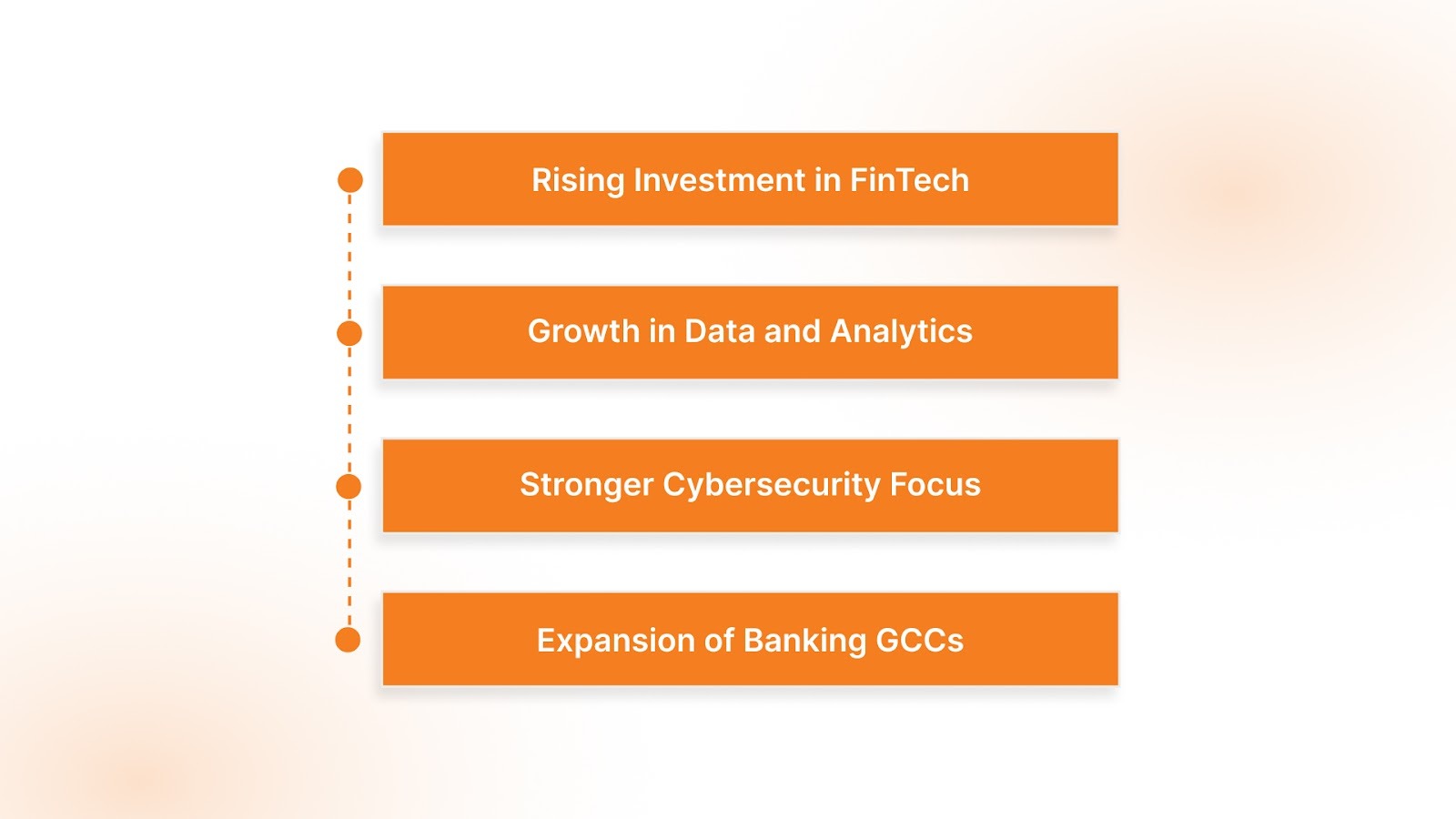 Future of Banking GCCs in India