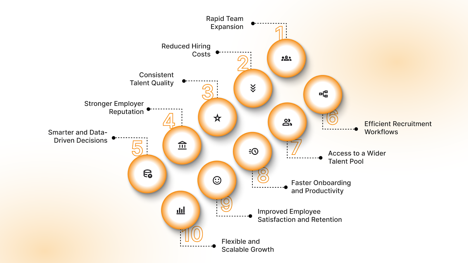 10 Strategic Advantages of Scaling Recruitment in 2026