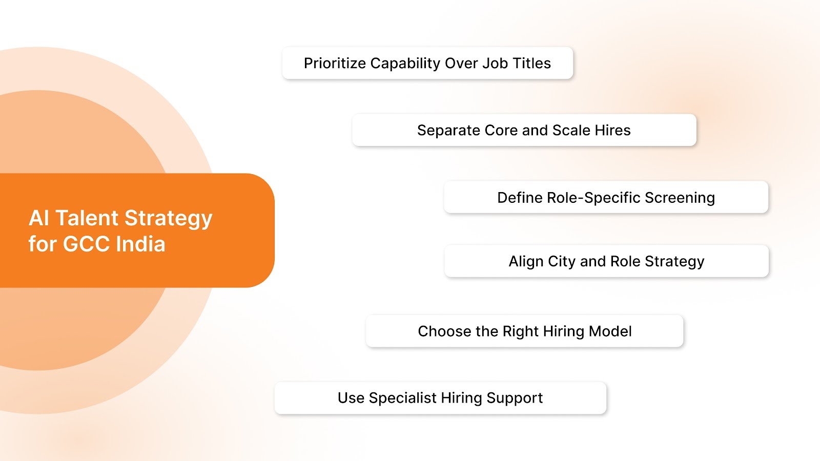 How to Build an AI and Digital Hiring Strategy for a GCC in India