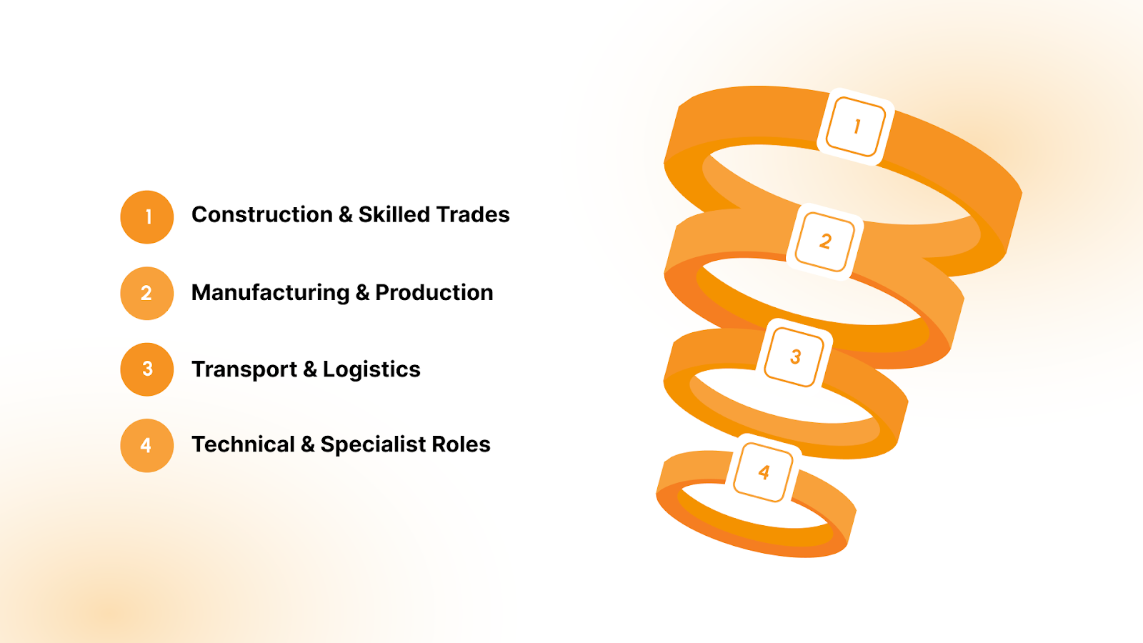 4 In-Demand Blue Collar Roles and Career Pathways