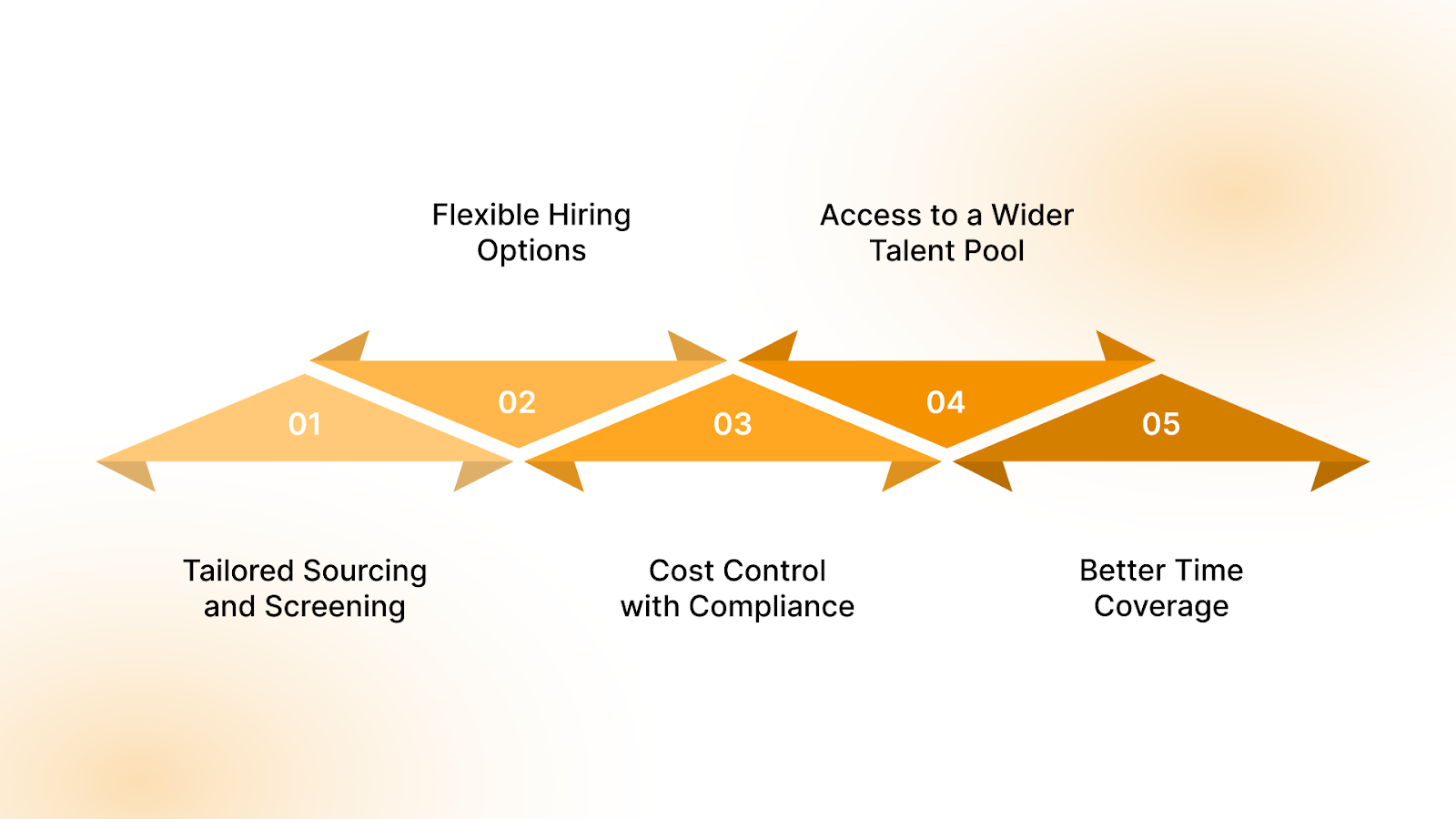 Key Benefits of Hiring Remote Workers for Business Growth