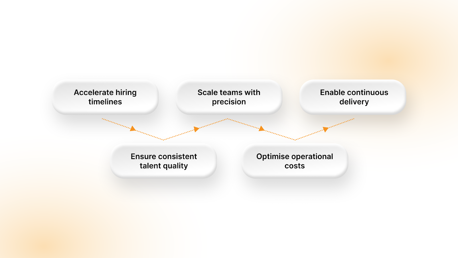 Why Hiring Remote Workers Matters in 2026?