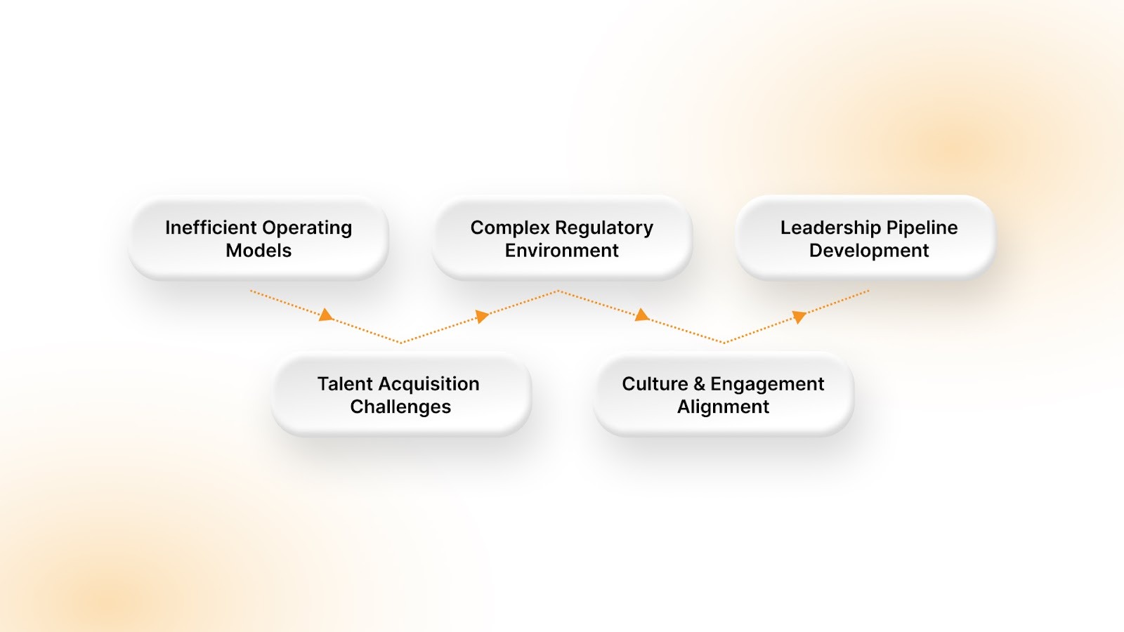 Key HR Challenges Faced by GCCs in India