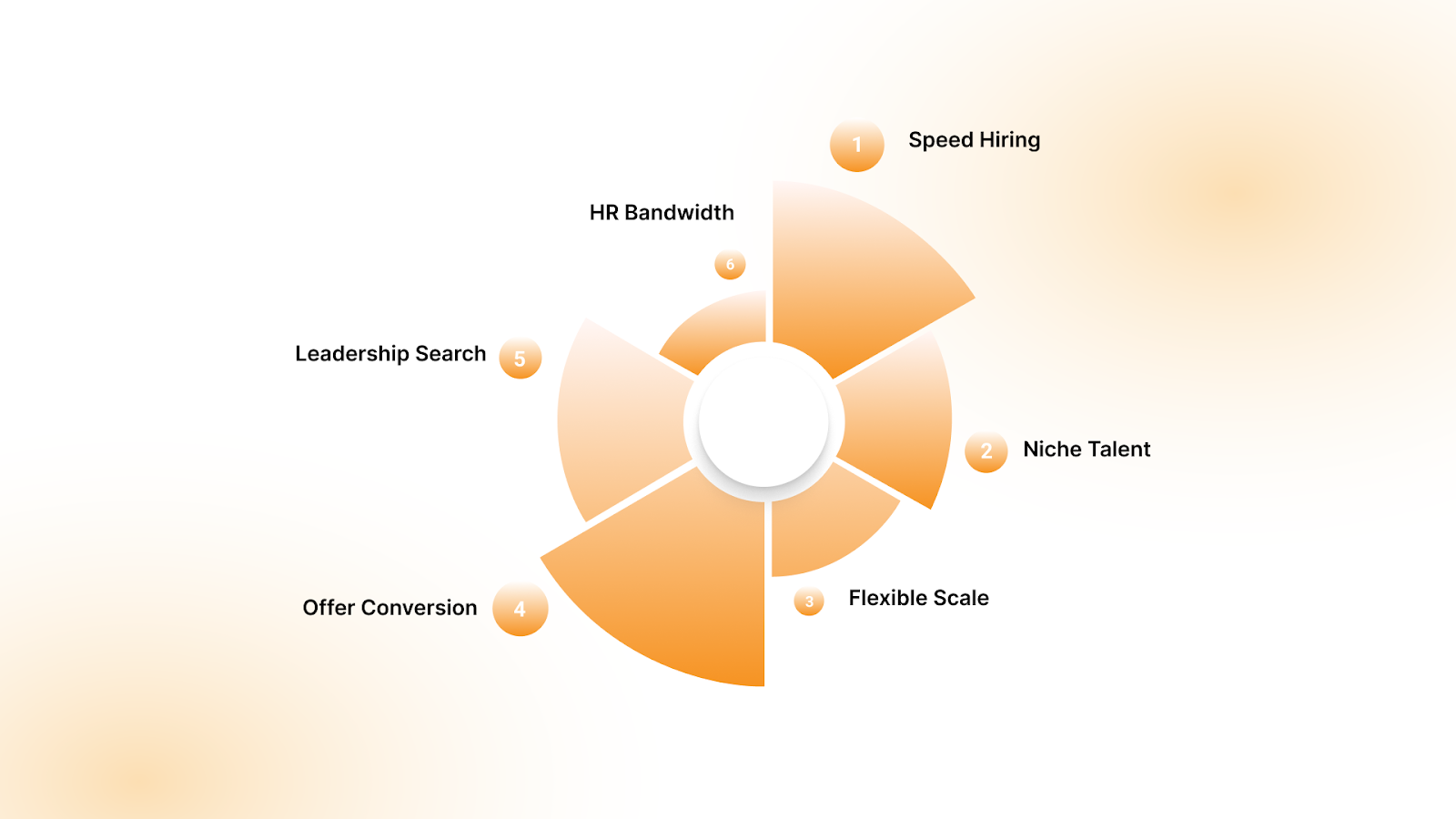 How Staffing Partners Support GCC HR Leaders?
