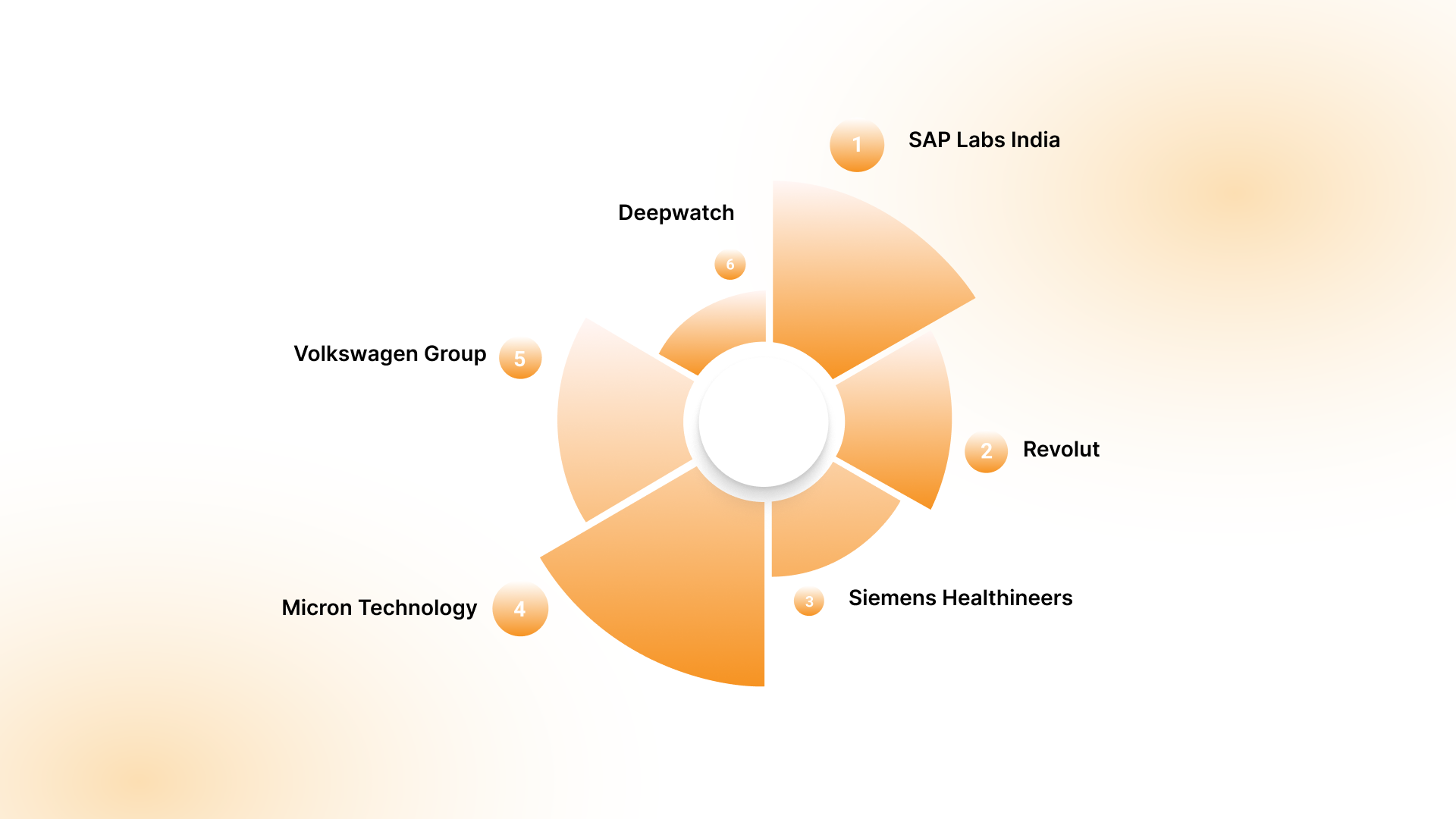 New and Expanding GCCs in Bangalore 2026