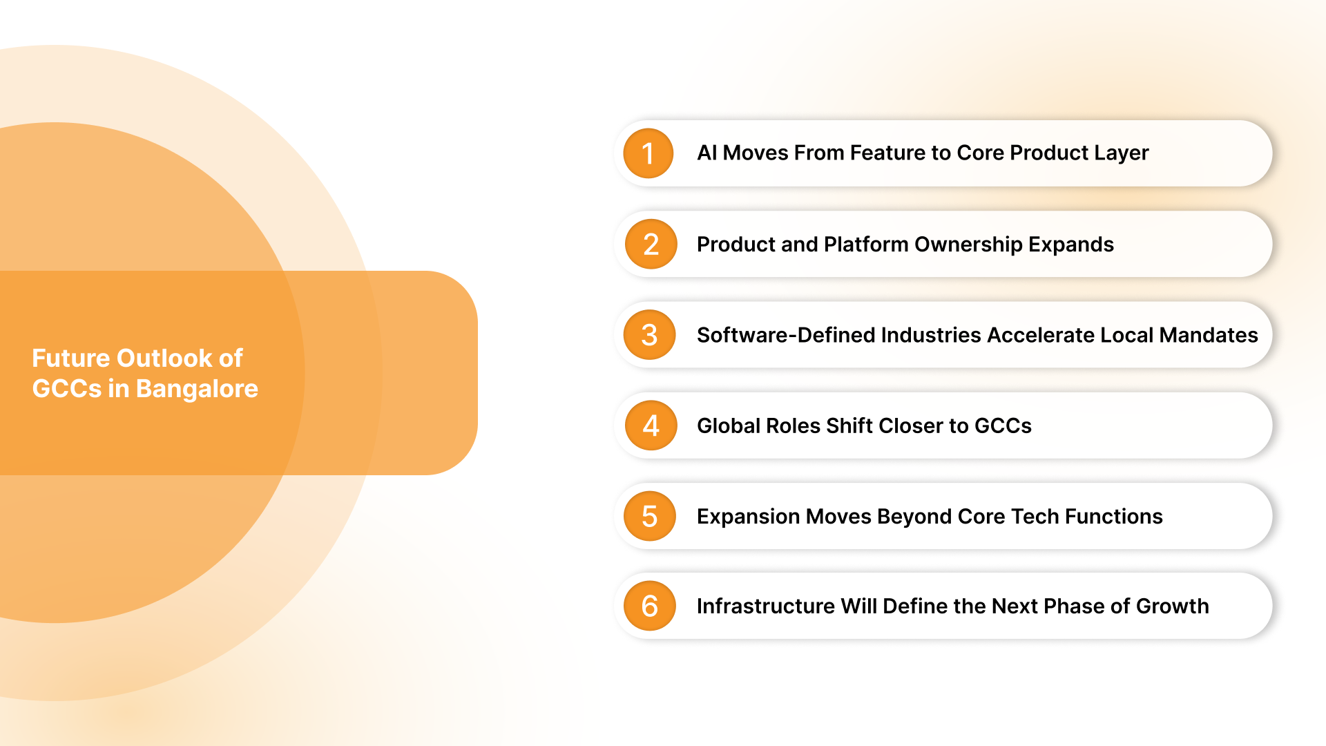 Future Outlook of GCCs in Bangalore