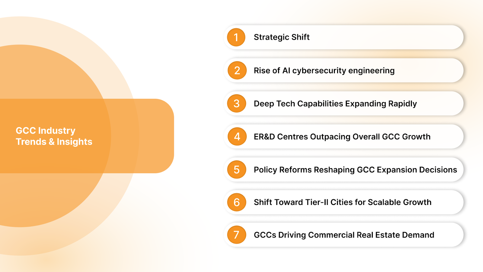 GCC Industry Trends & Insights 2026