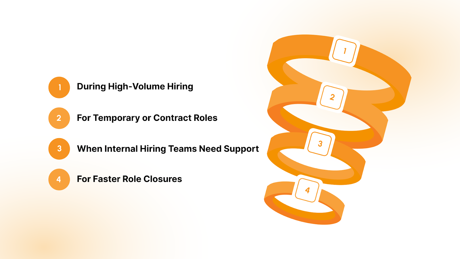 When Businesses Typically Work With Staffing Recruiters