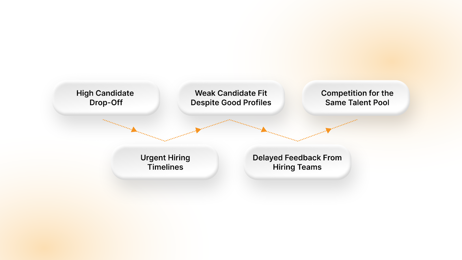 Common Challenges Staffing Recruiters Face