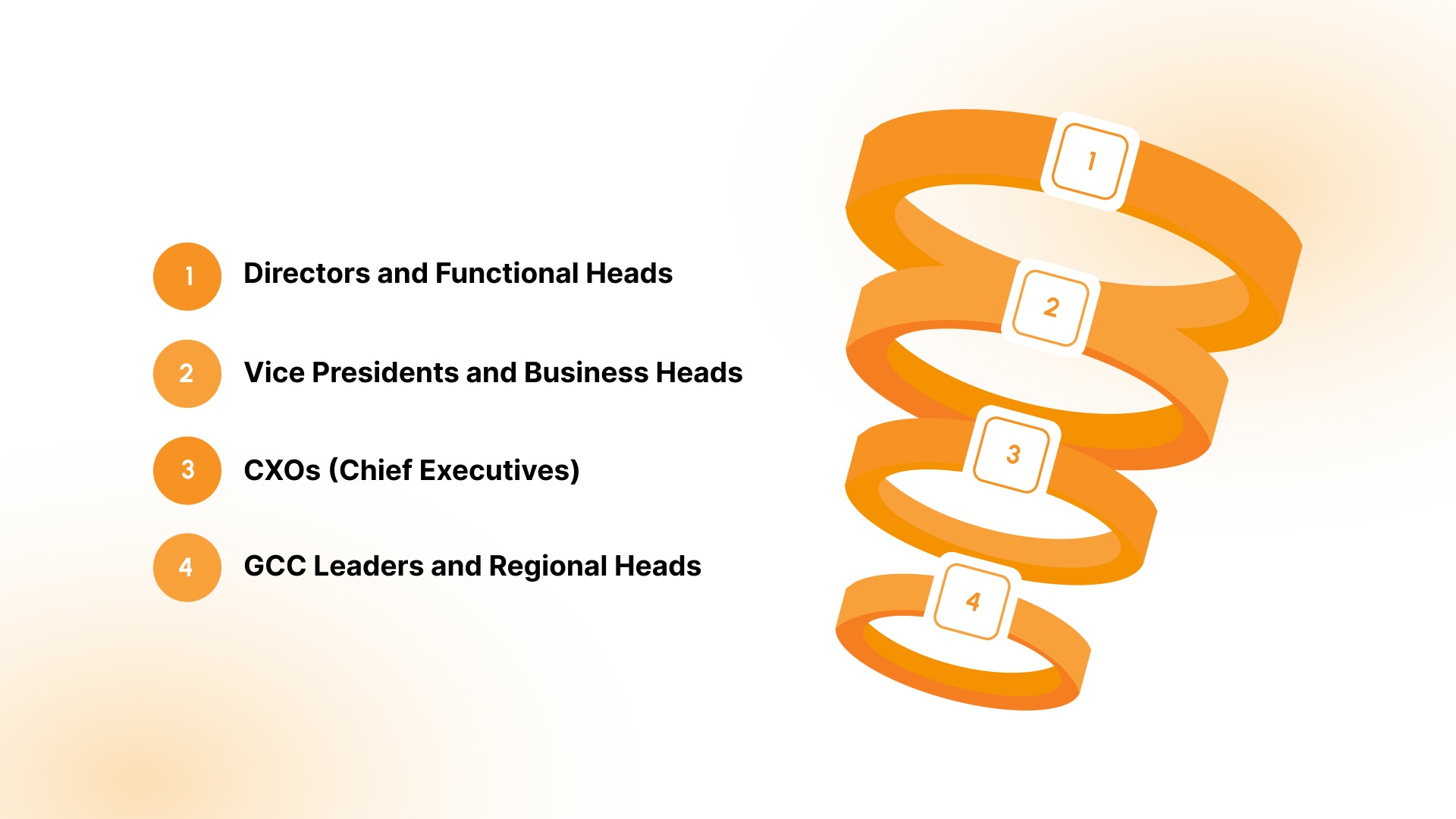 Who Is Hired Through Leadership Hiring?