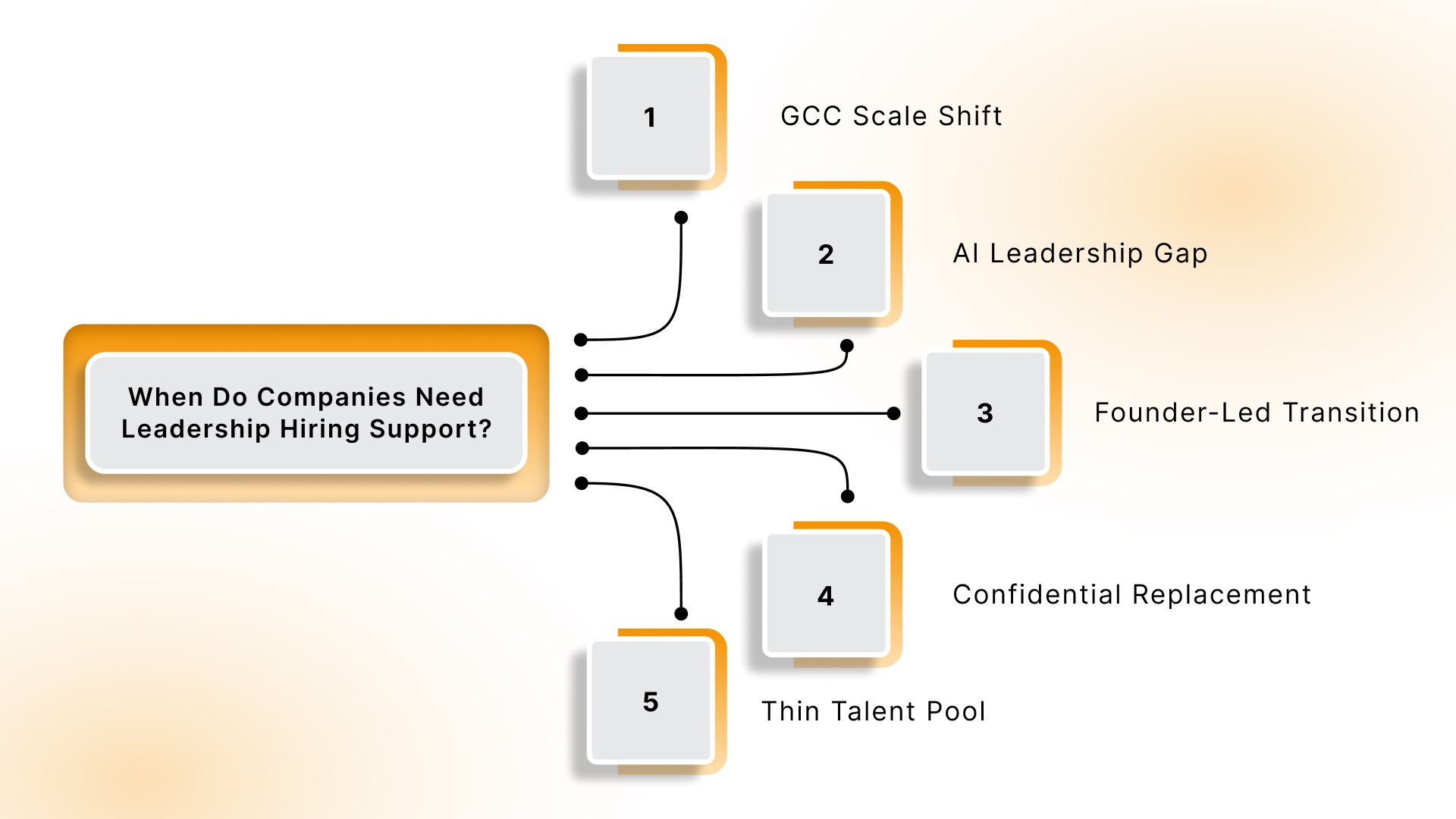 When Do Companies Need Leadership Hiring Support