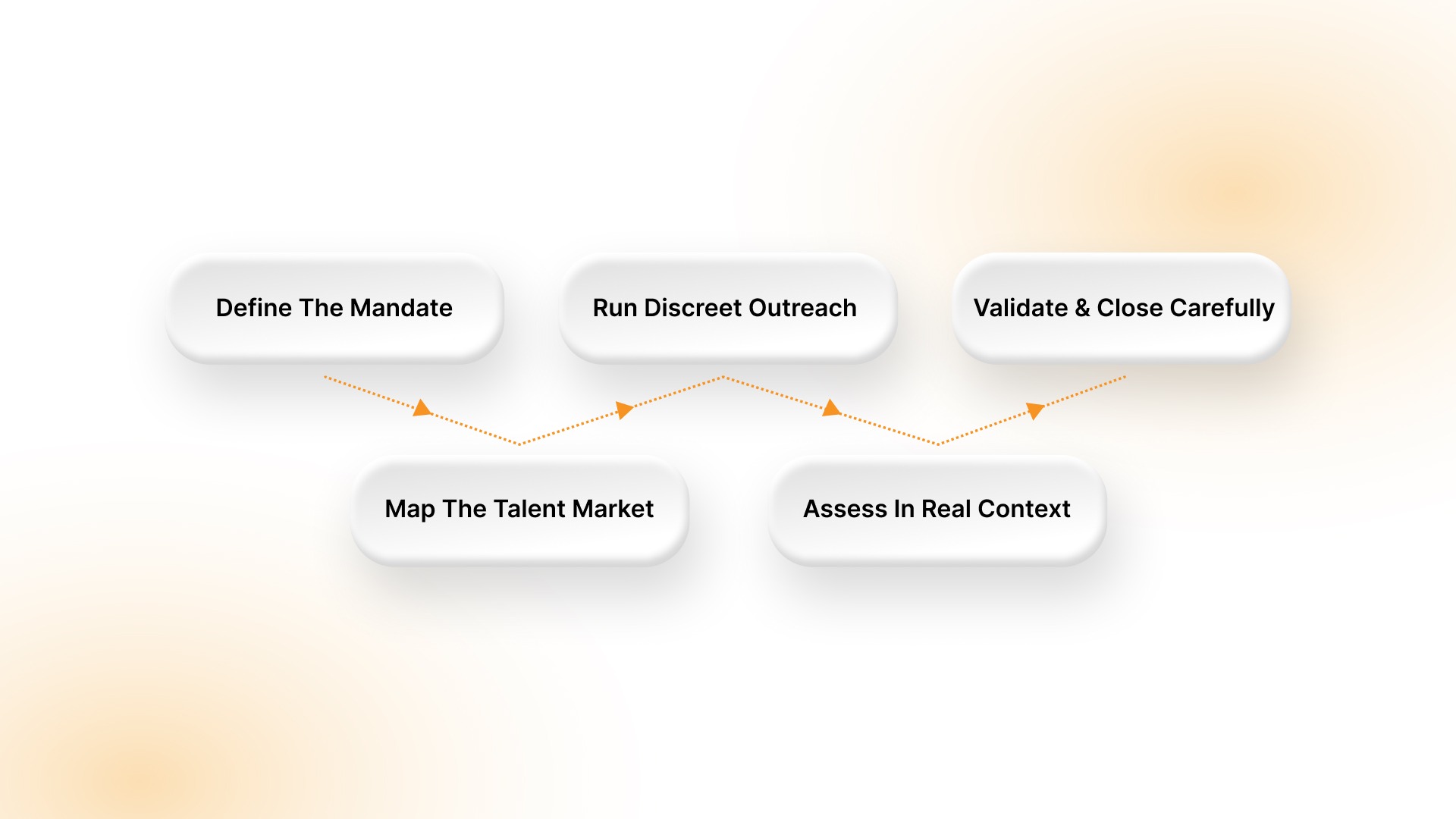 The Leadership Hiring Process Step by Step in 2026