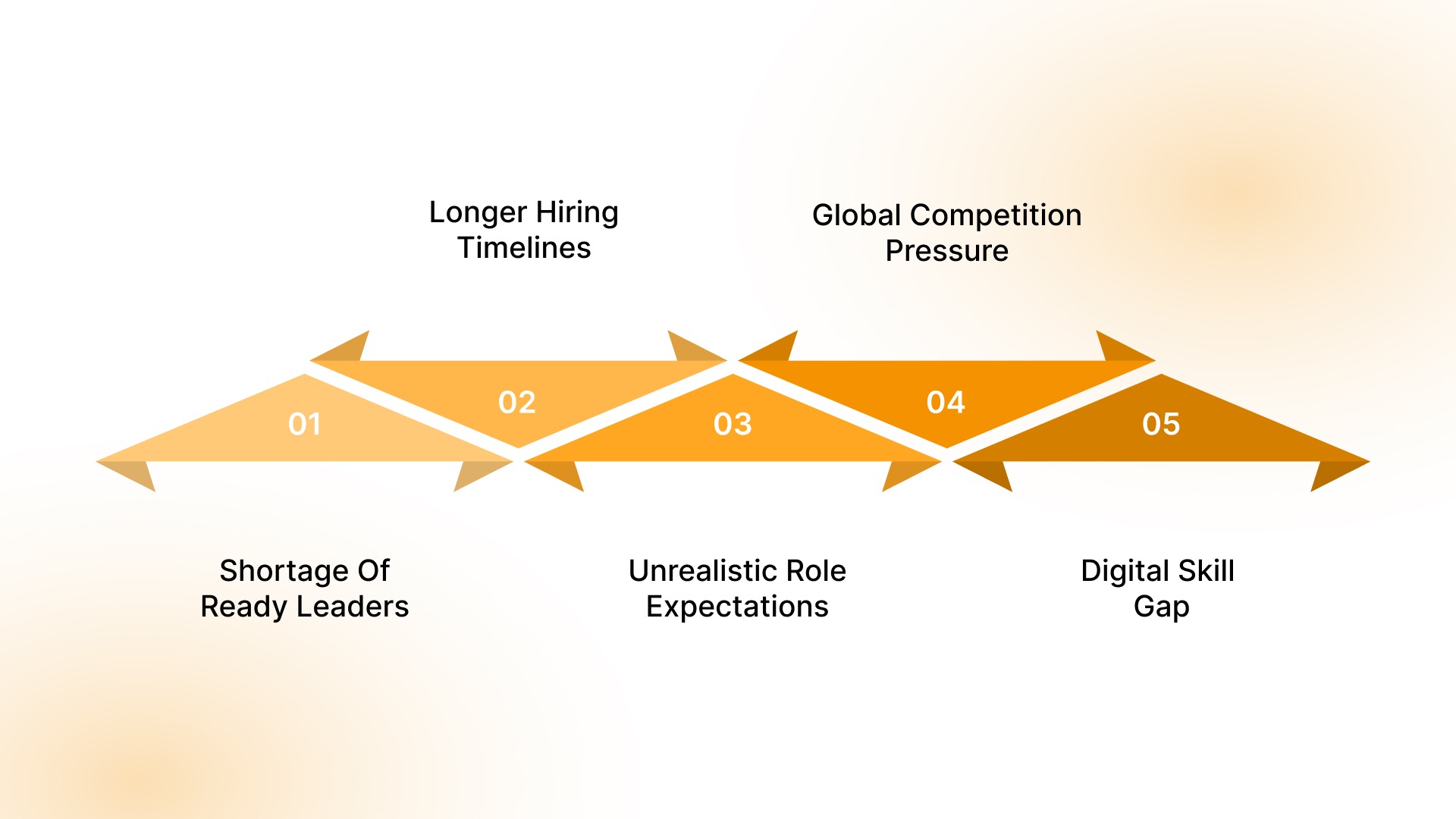 Leadership Hiring Challenges in India