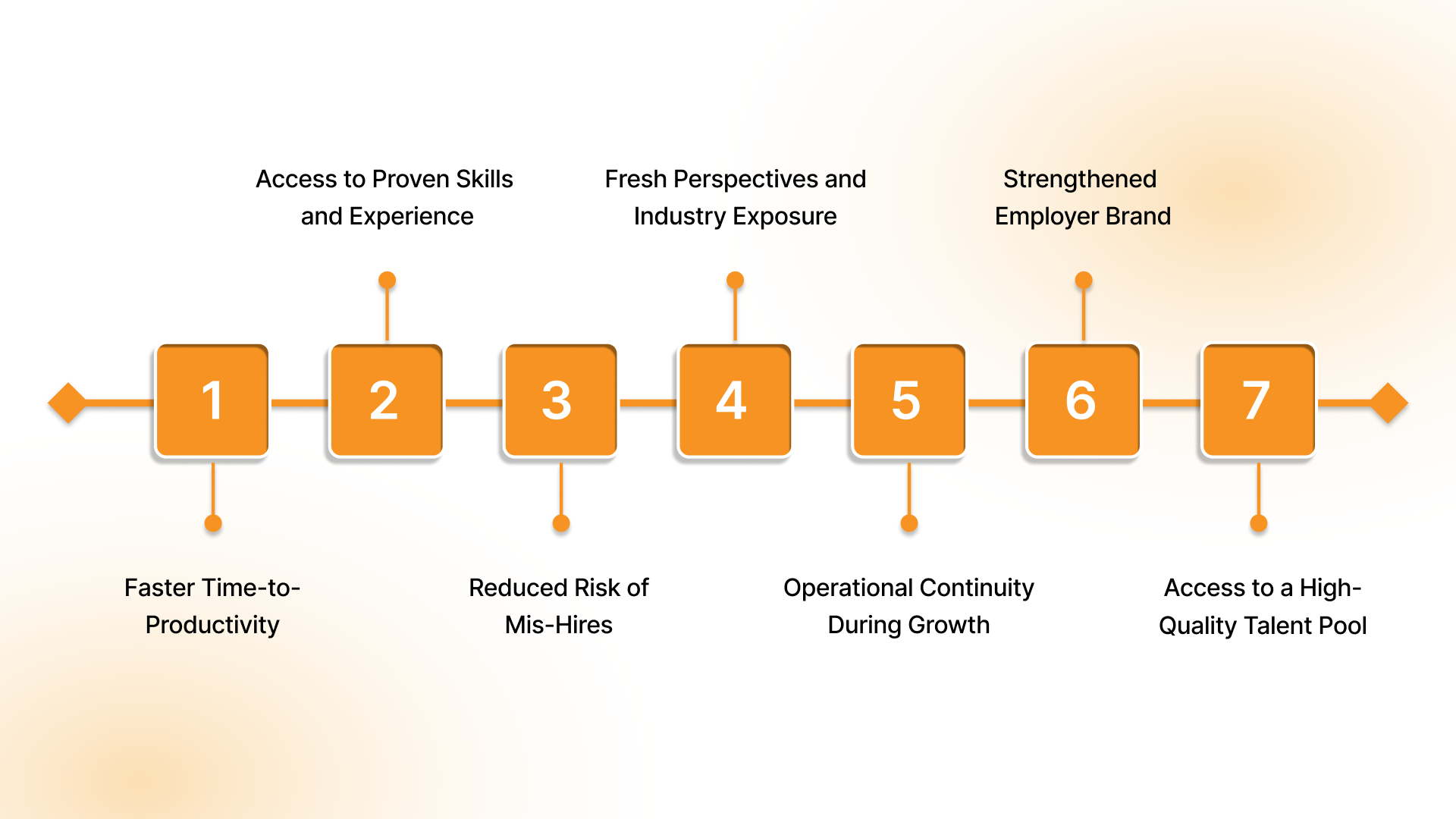 7 Benefits of Lateral Hiring for Organisations 