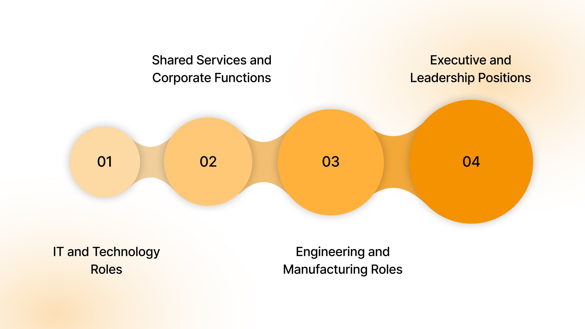 Common Roles Where Lateral Hiring is Most Effective 