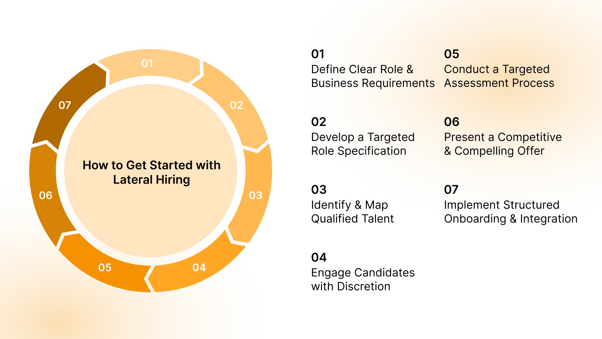 How to Get Started with Lateral Hiring