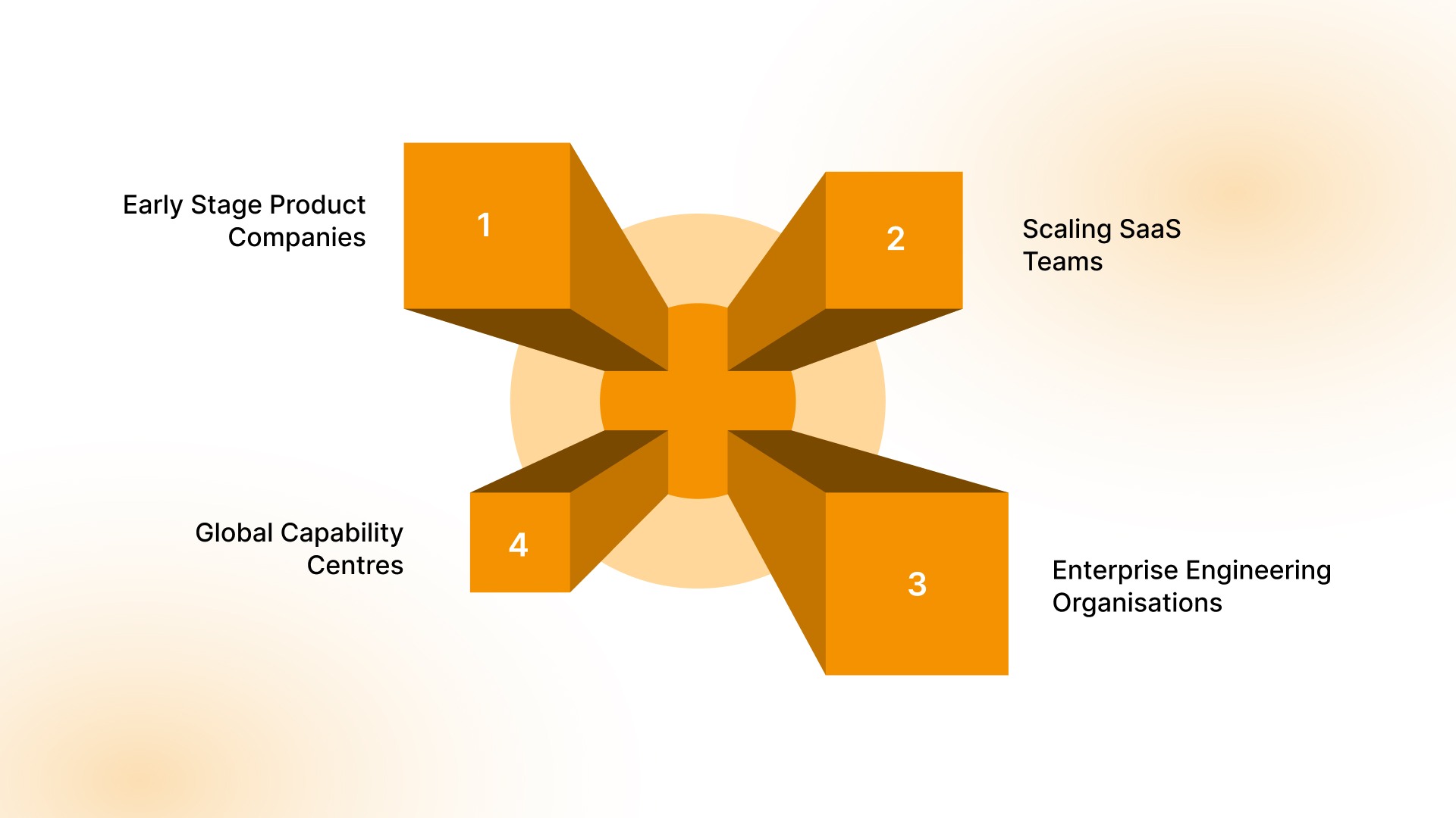 How DevOps Responsibilities Change Across Company Maturity Stages