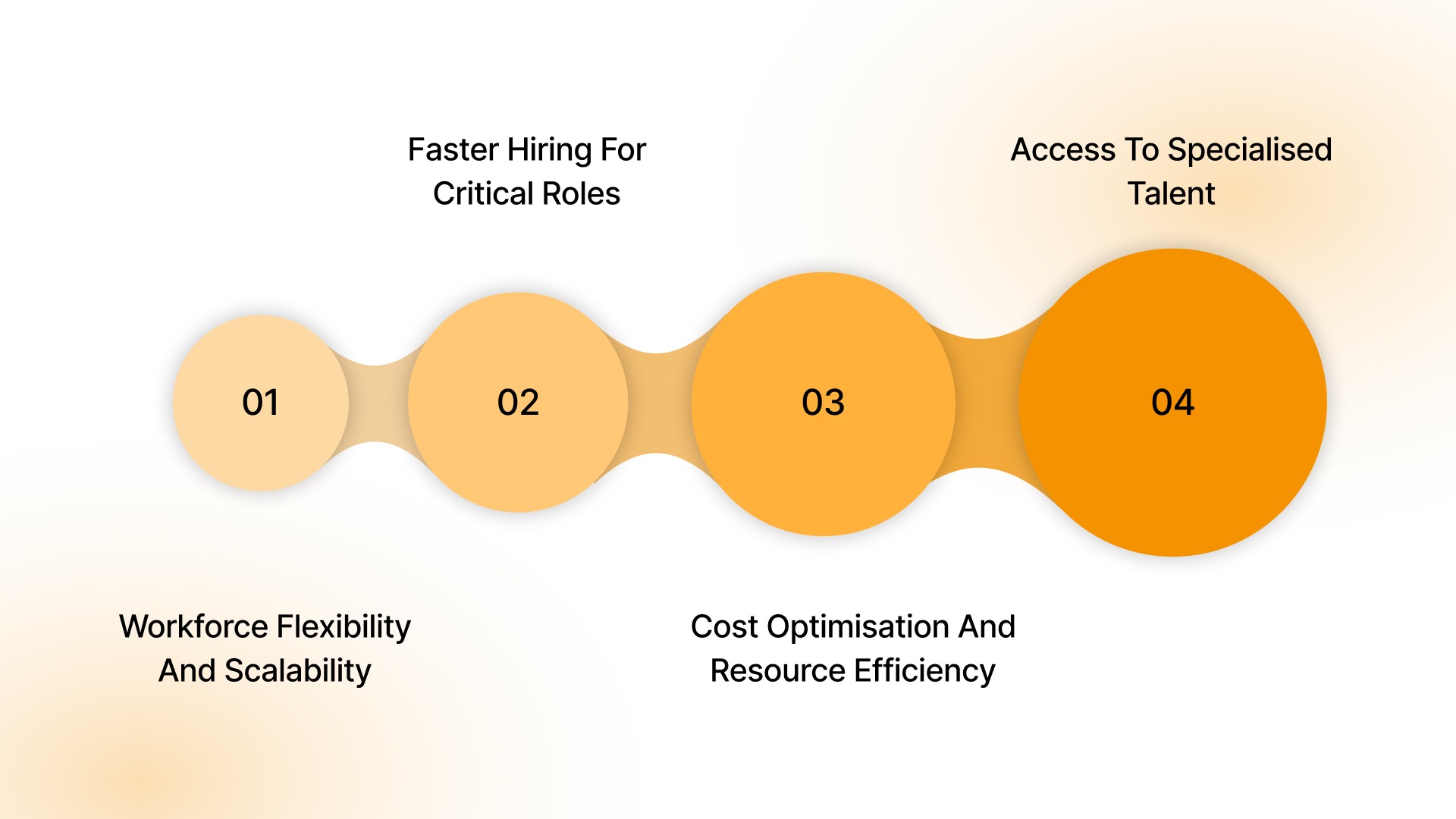 Benefits Of Contingent Employment For Enterprises in 2026
