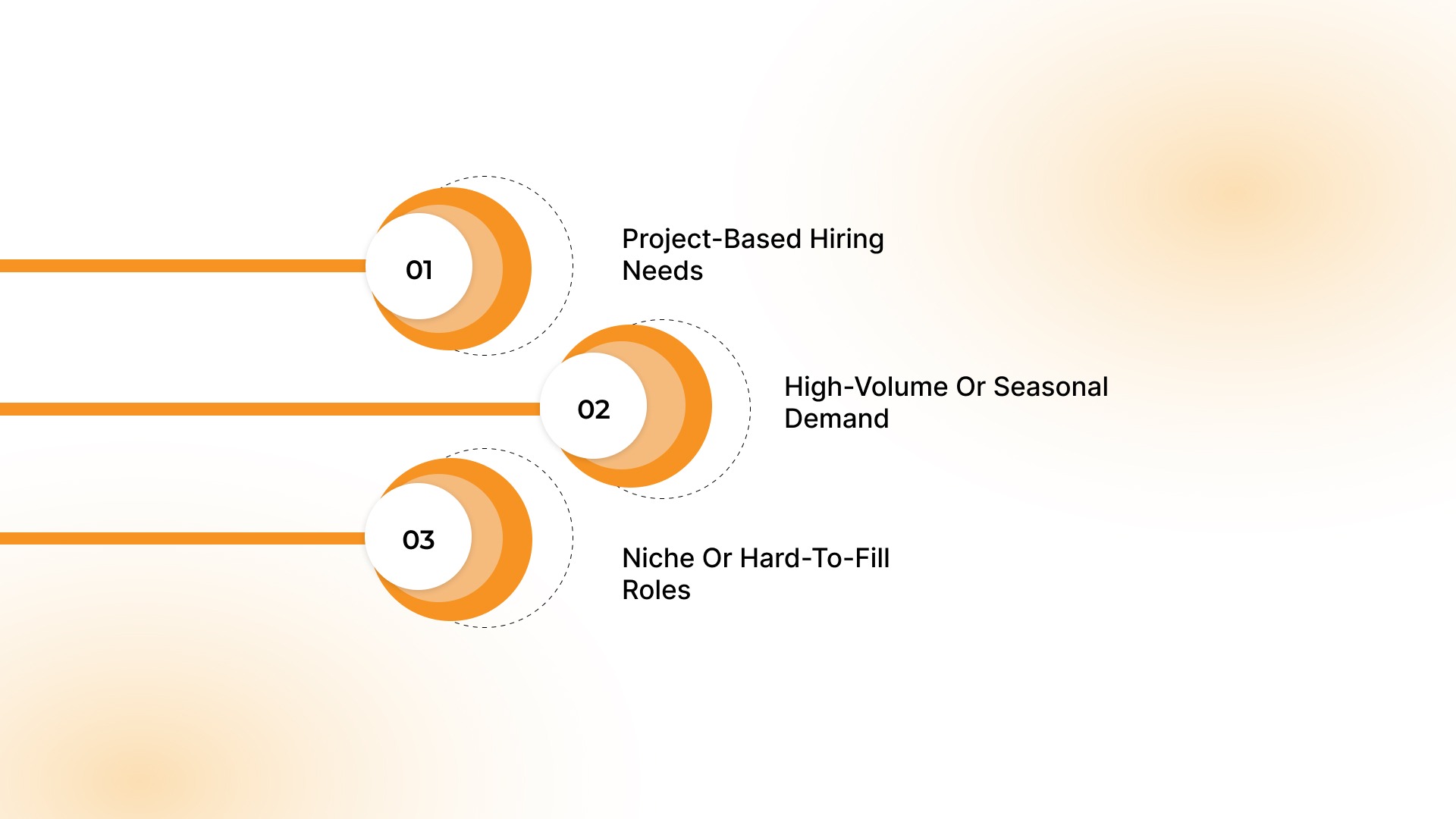 When Should Enterprises Use Contingent Workers?
