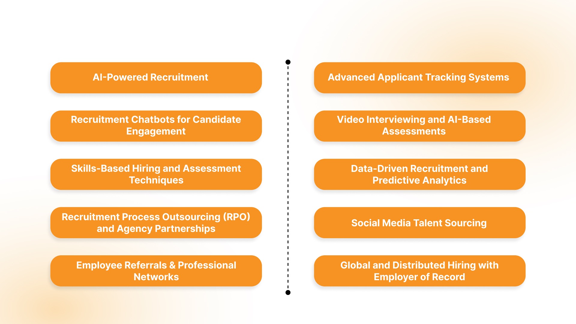 Top 10 Recruitment Techniques for 2026