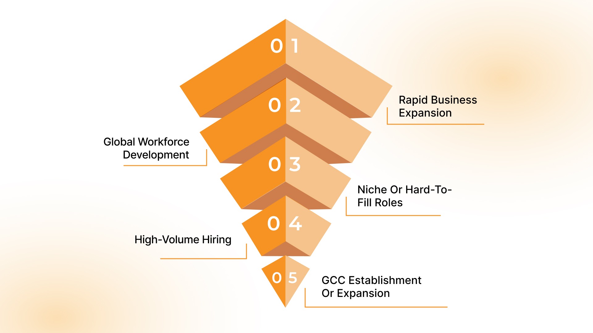When Should Organisations Adopt These Recruitment Techniques?