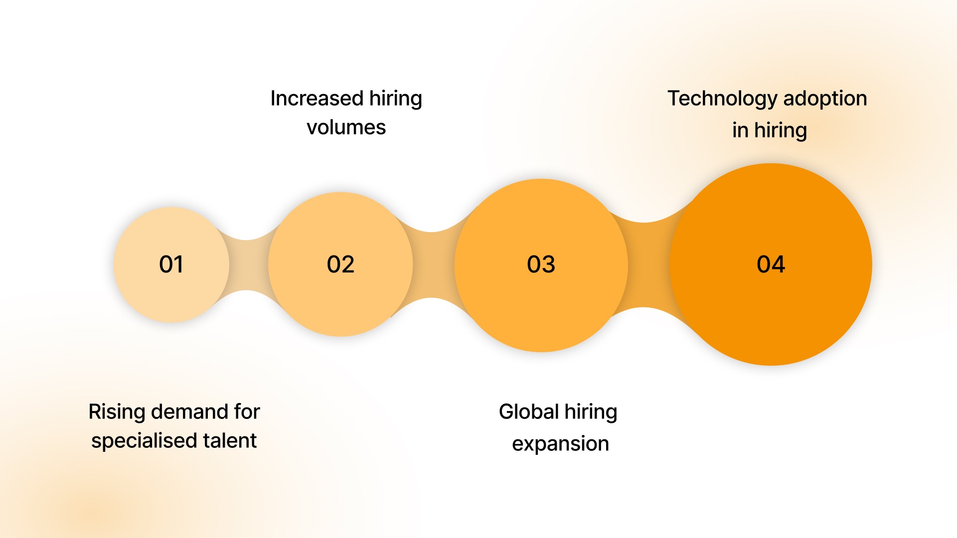 What Are The Recent Trends In Recruitment And Why They Matter?
