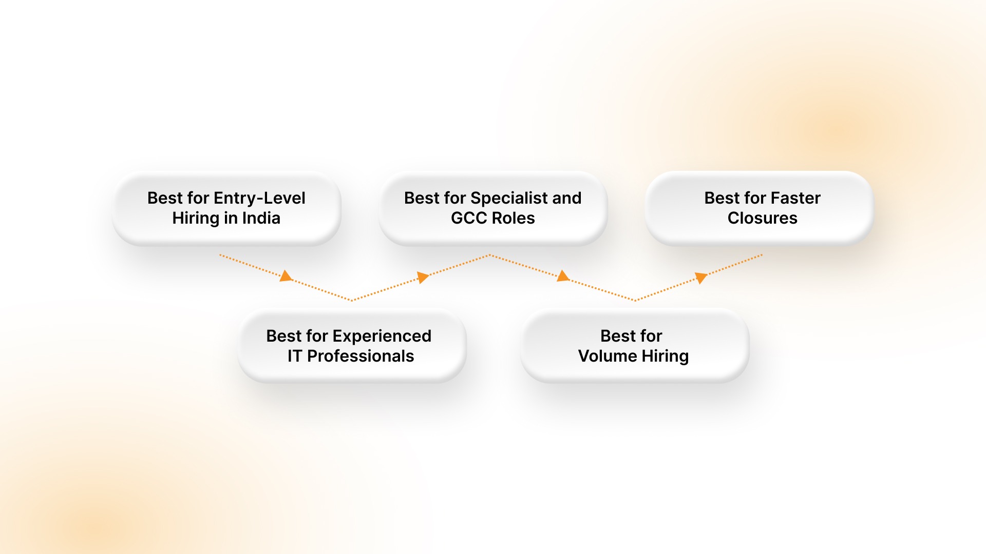 Best External Recruitment Sources for Different Hiring Needs