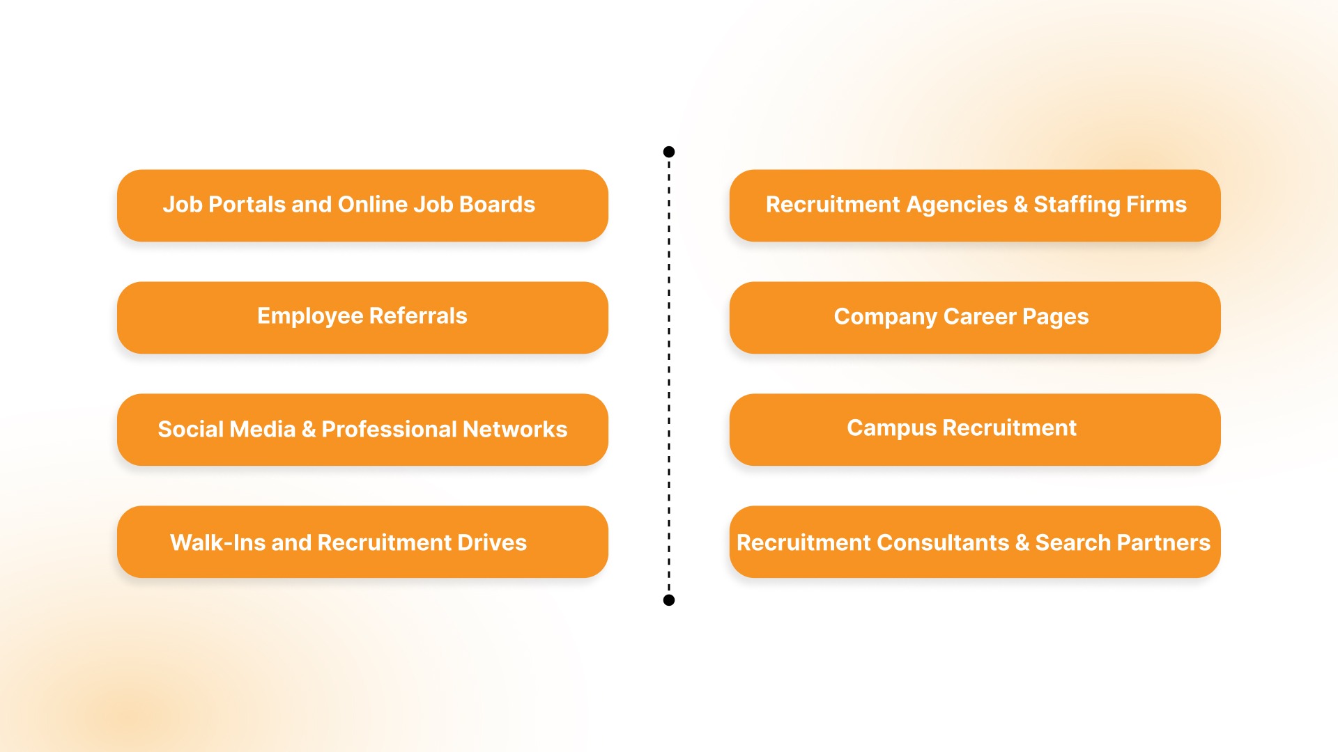 8 Major External Sources of Recruitment in India