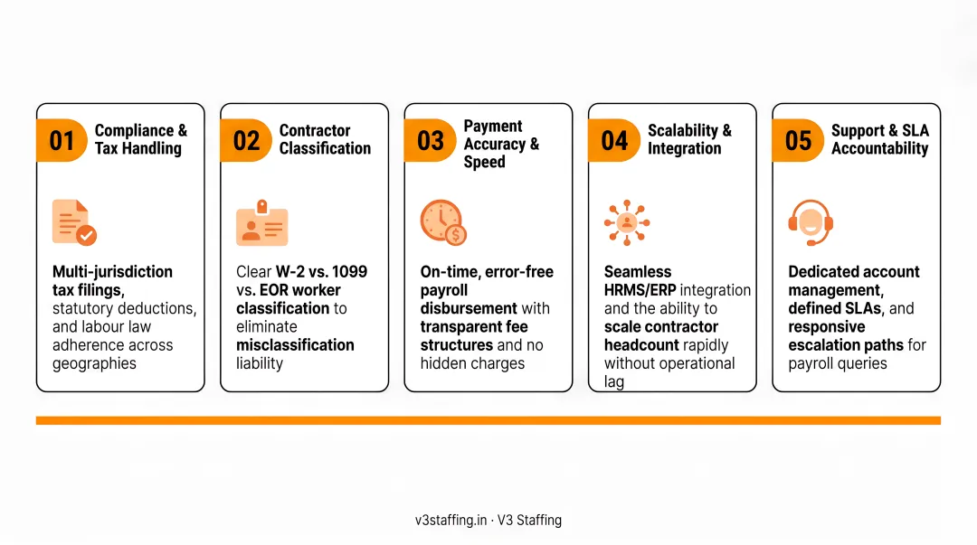 Five criteria framework for evaluating and selecting contractor payroll services