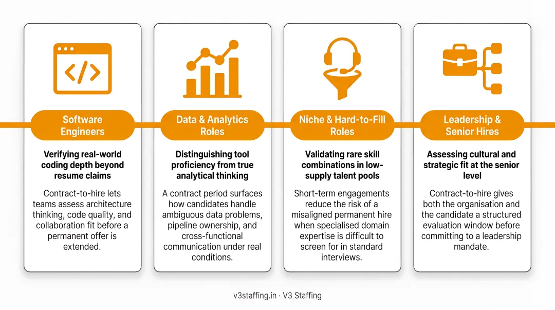 Four ideal contract-to-hire use cases by role type and skill assessment challenge