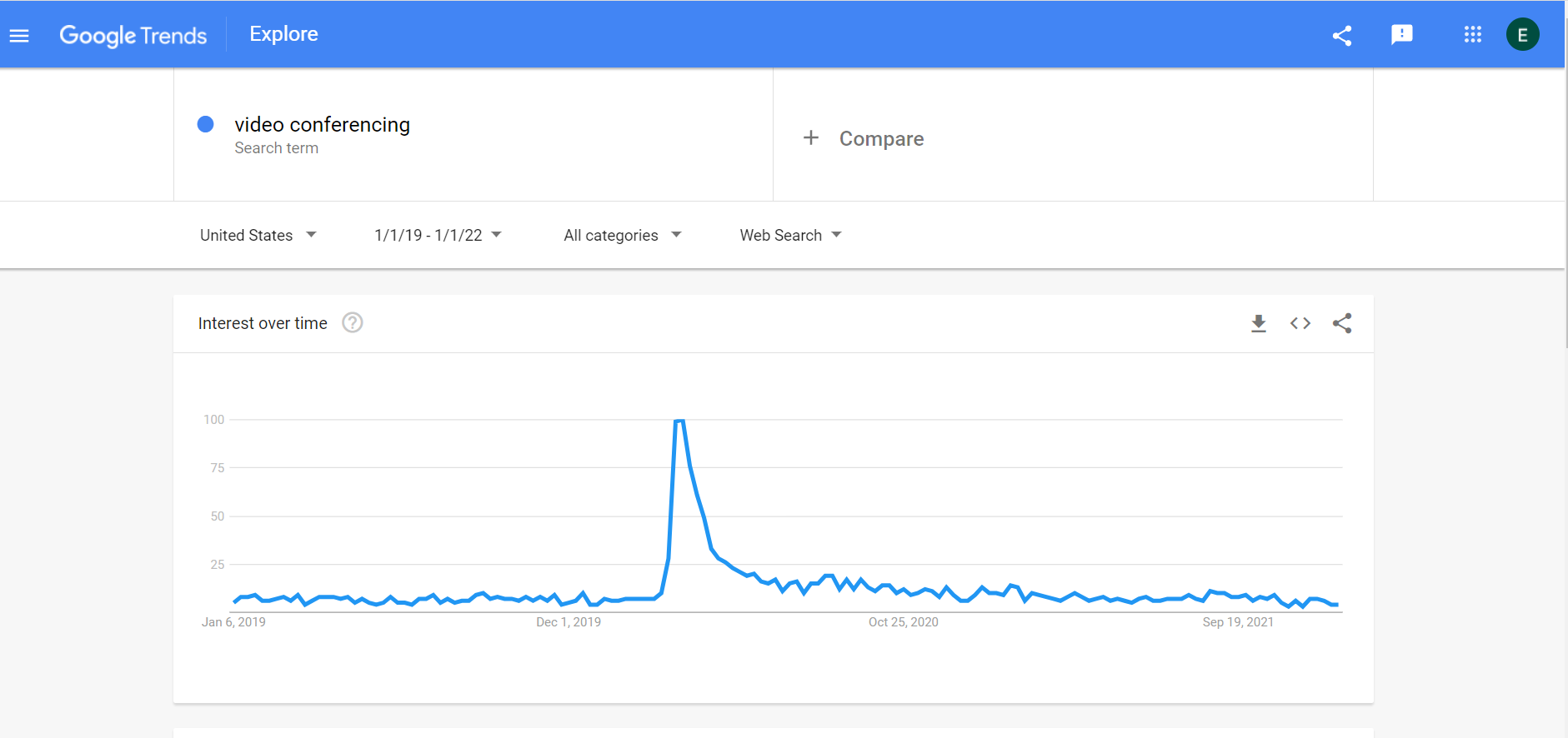A graph showing the number of searches for a particular term. - UserVoice Images