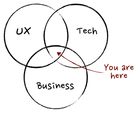 product management, tech, and user experience by martin eriksson