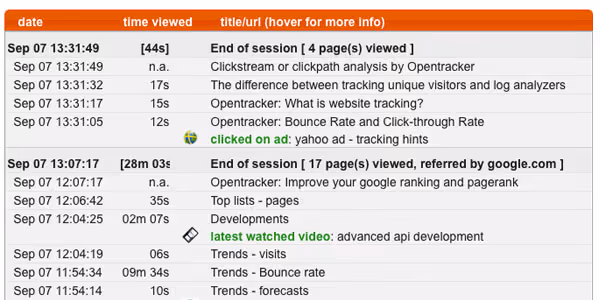 clickstream analysis