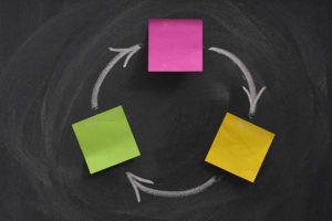 closing-the-feedback-loop