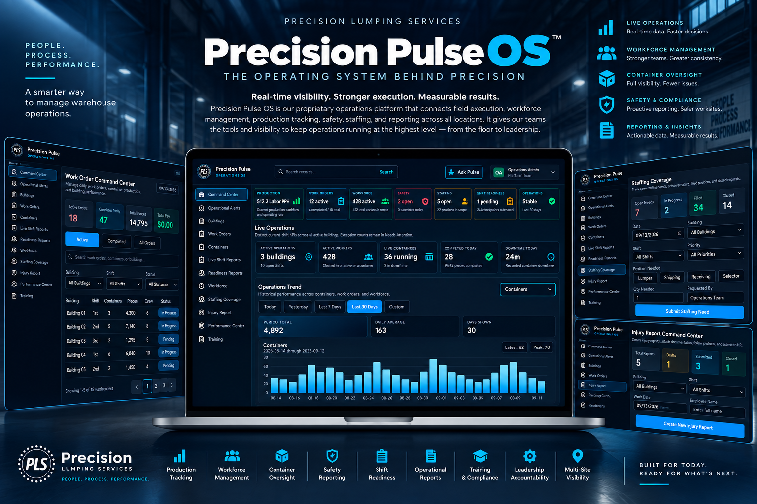 Precision Pulse OS operations platform showing production, workforce, staffing, safety and operational performance dashboards.
