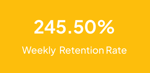 Retention Rate