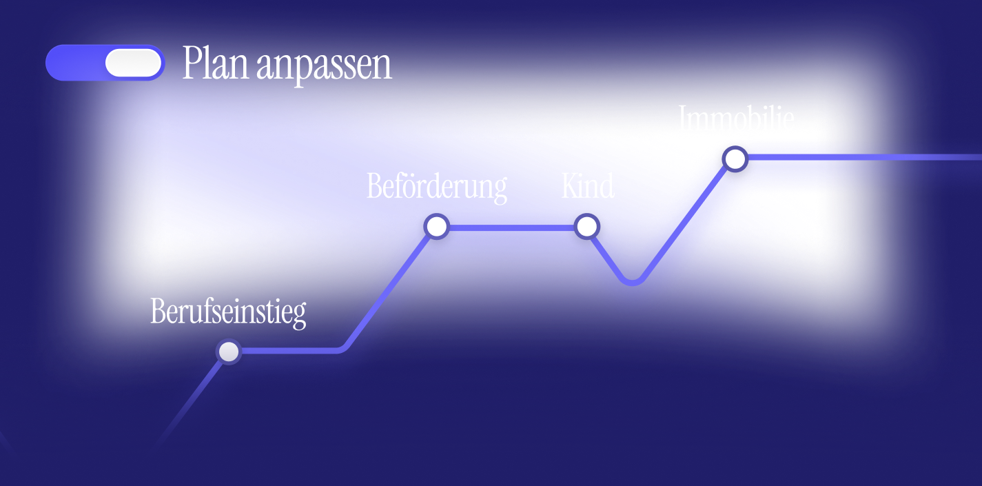 Anpassbarer Finanzplan mit Kurvendiagramm und markierten Lebensereignissen wie Beförderung und Immobilie.