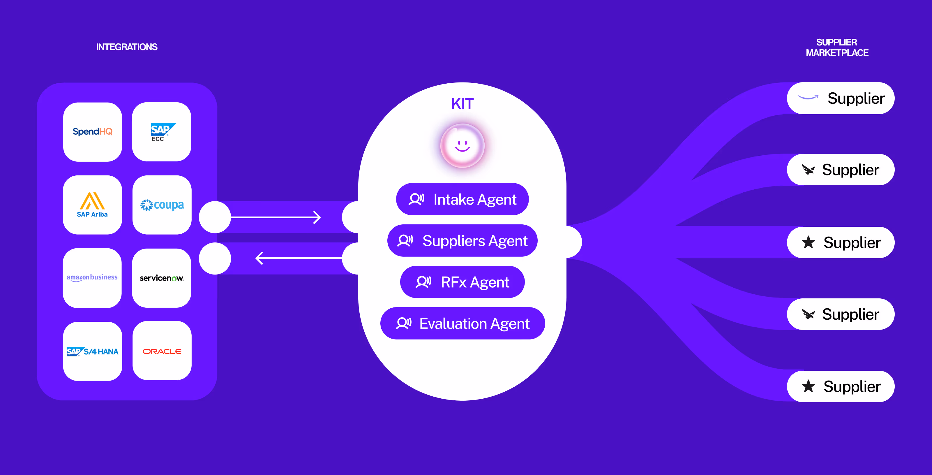 Visual representation of the product overview