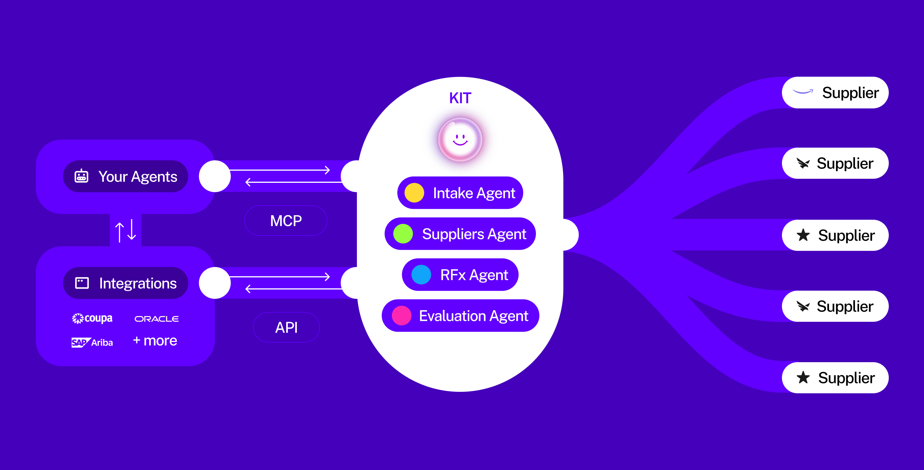 Visual representation of the product overview