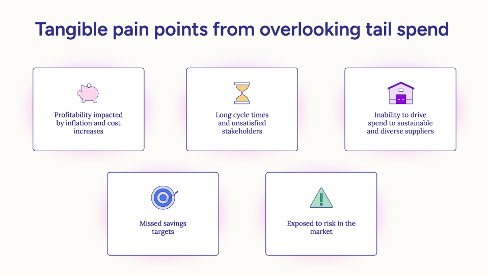 Tangible pain points from overlooking tail spend
