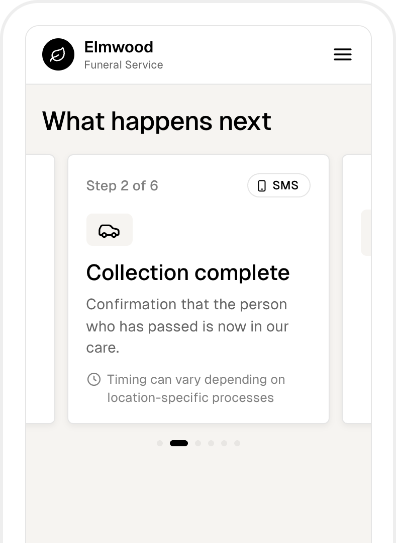 A funeral home’s website on a phone, showing What happens next as swipeable step cards, with step 2 of 6, Collection complete