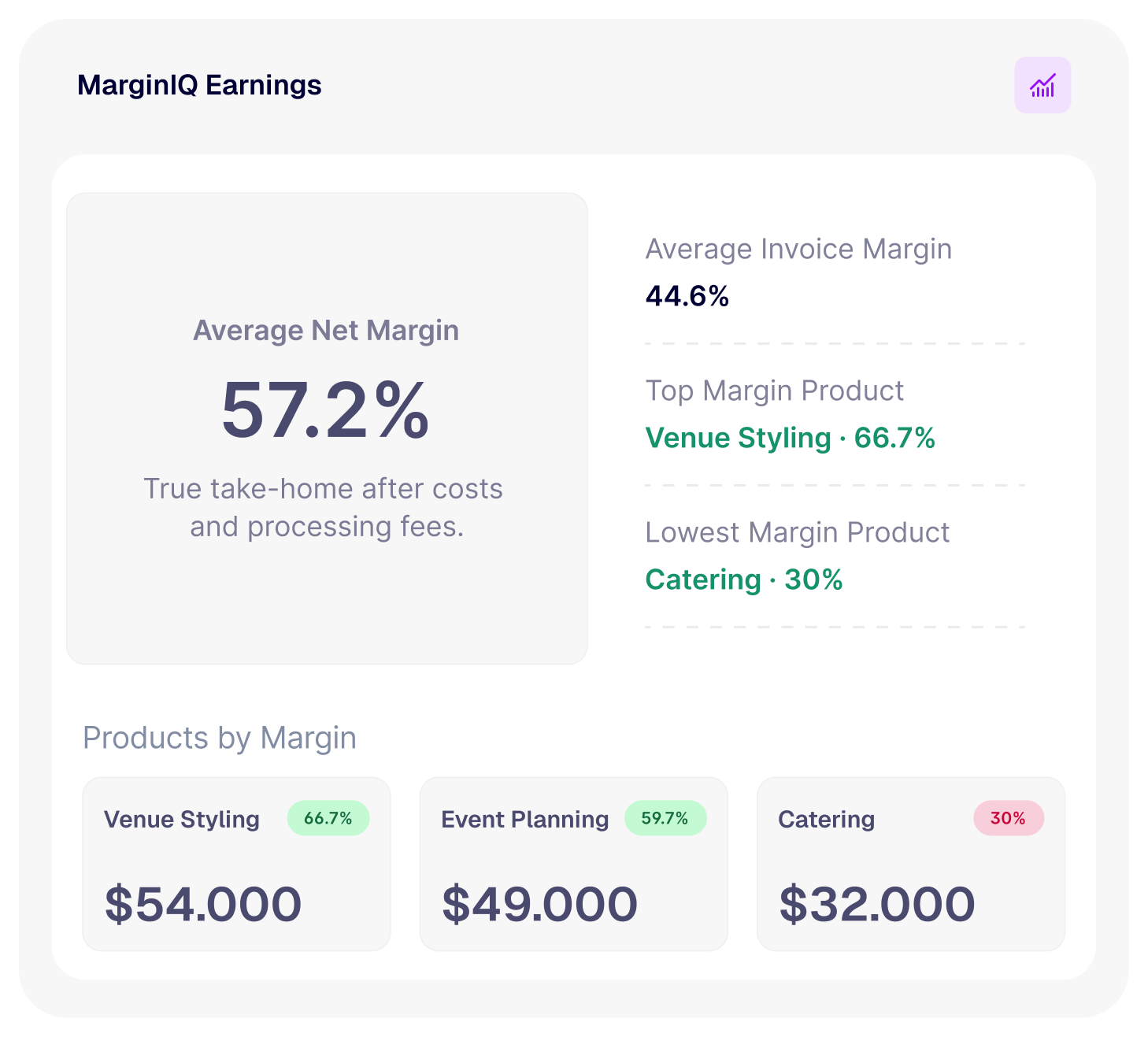 earning-visual