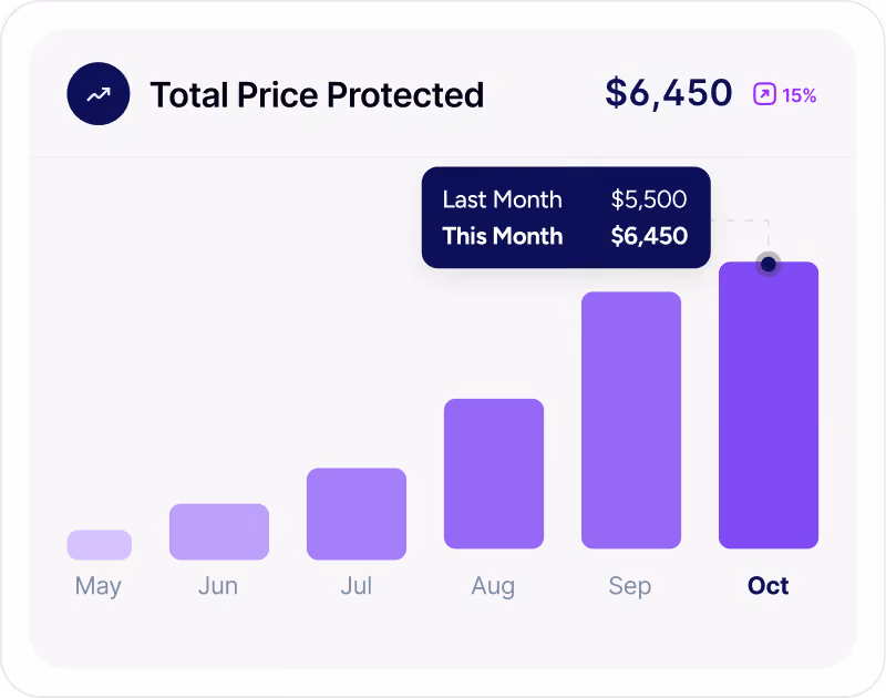 total price