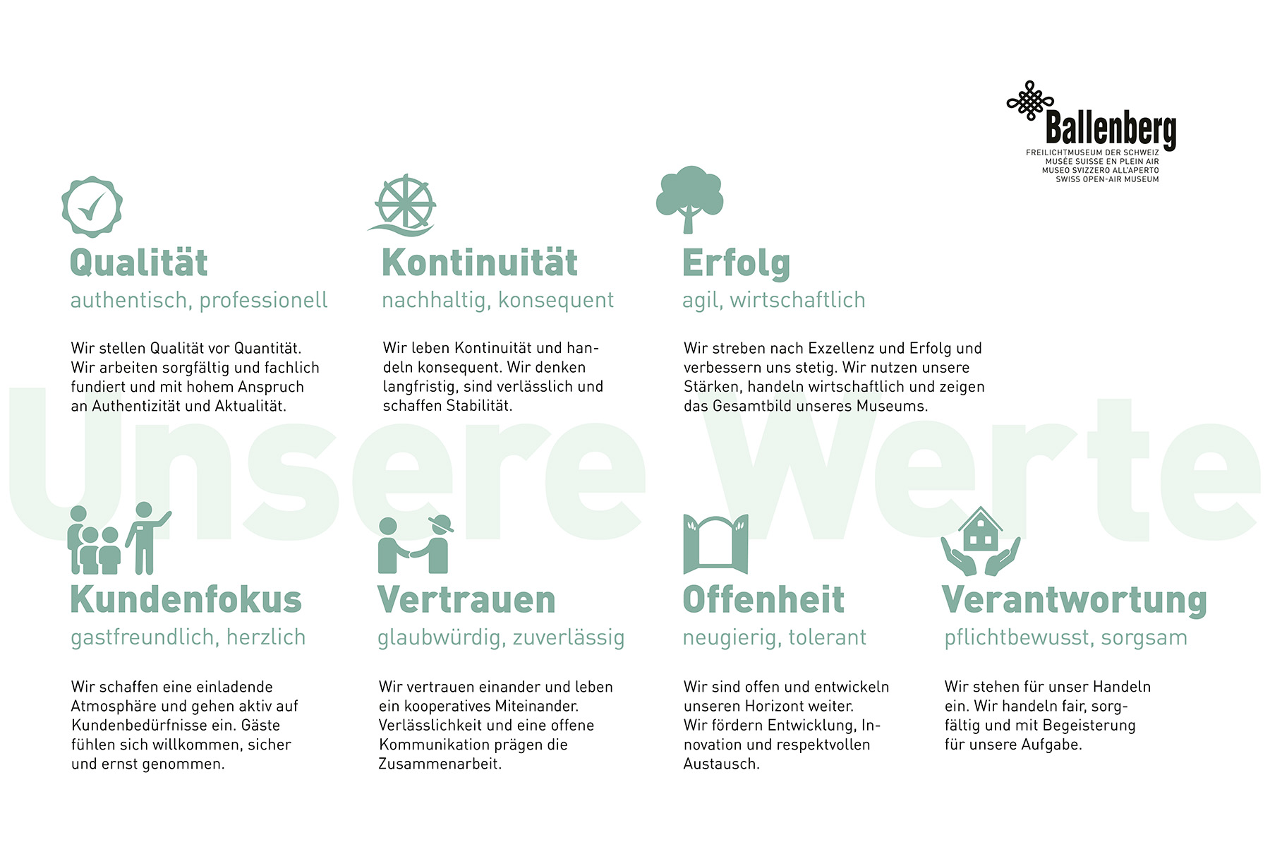 Ballenberg Werteplakat Querformat, Iconsystem alle sieben Unternehmenswerte, Grafikdesign