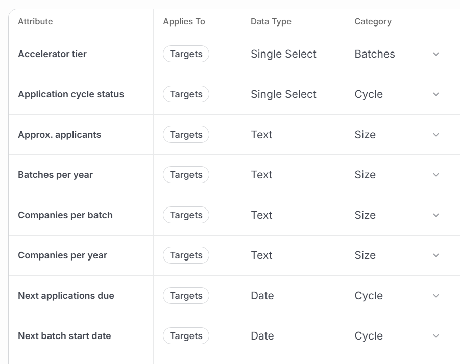 Target attributes list in Intervool for segmenting customer research