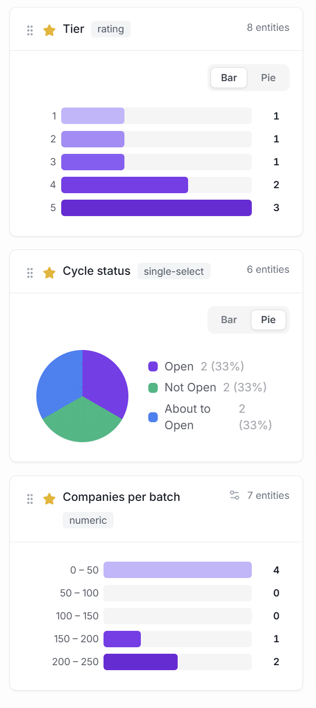 Graphs showing breakdown of attributes for target companies in Intervool