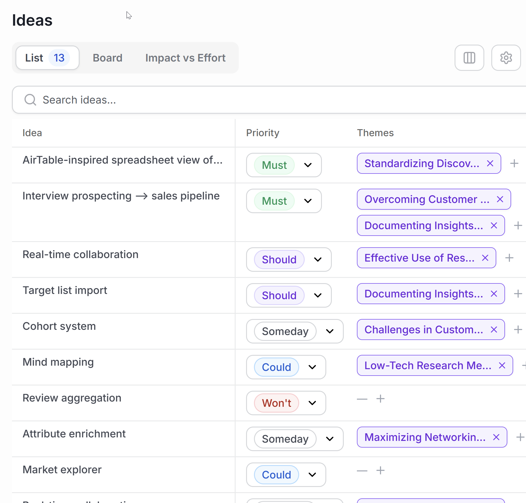 Ideas list in Intervool with themes and impact vs effort scoring